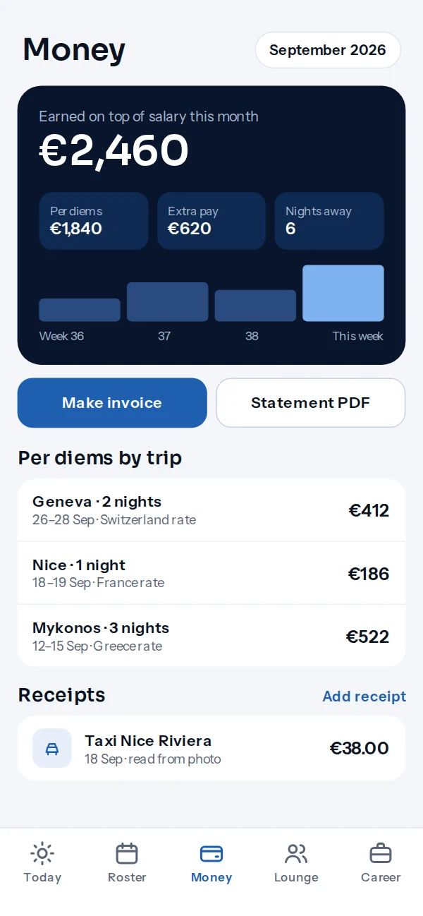 Money screen with per diems by trip